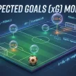 What Is Expected Goals (xG) and Why It Matters for Predictions?